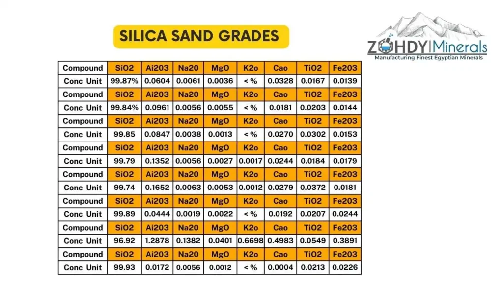 why is silica sand used in water filtration 3 Silica Sand Grades