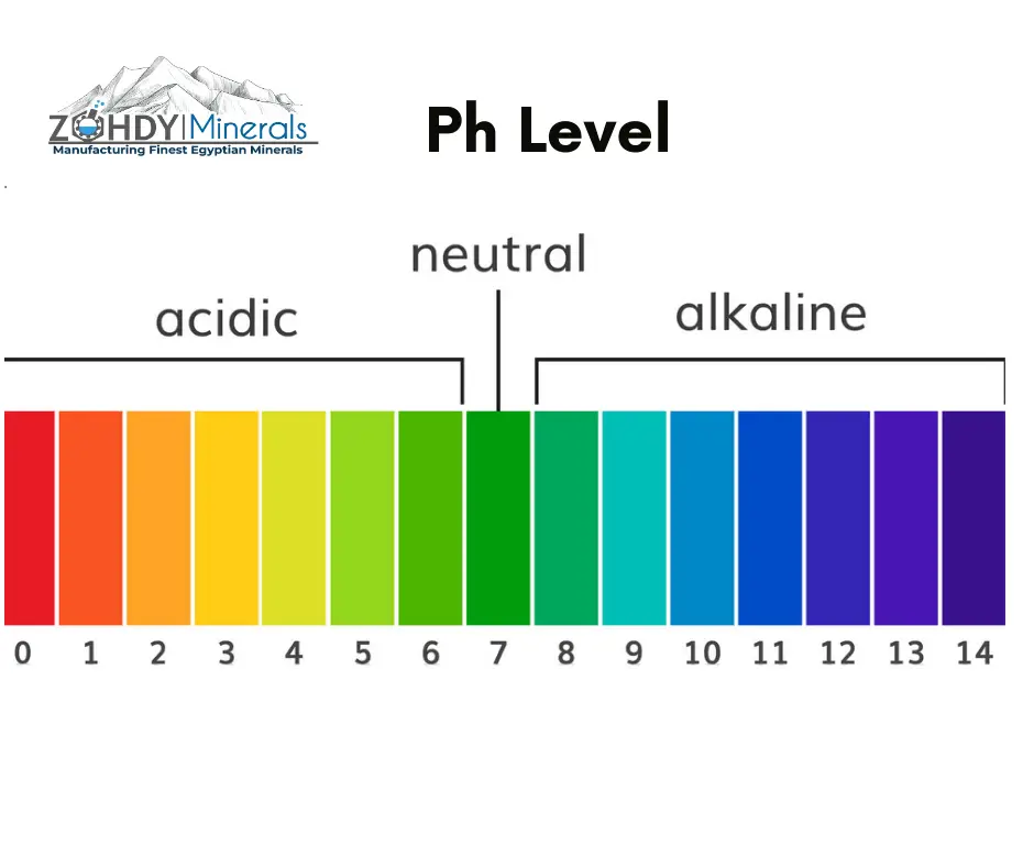 Dolomite for Agriculture Use 3 PH levels