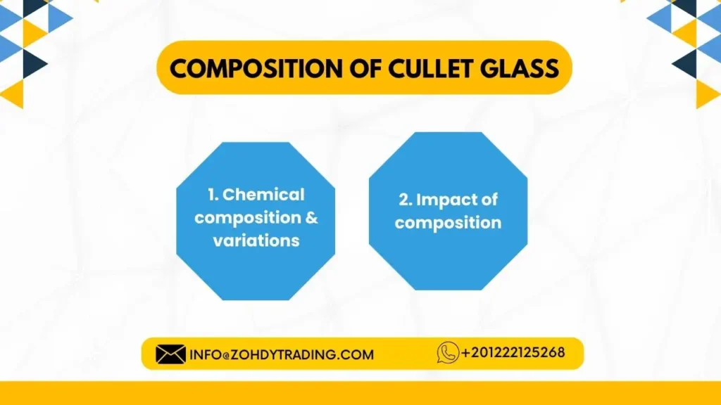 3 important Points for Cullet Glass properties 3 Composition of Cullet Glass zme